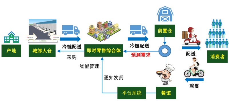智改数转：数智供应链转型的目标与路径