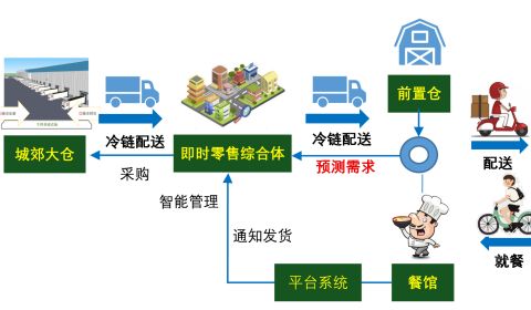 智改数转：数智供应链转型的目标与路径