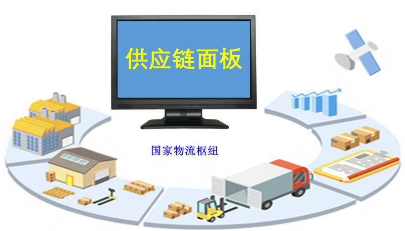 国家物流枢纽之国家战略：七大关键路径