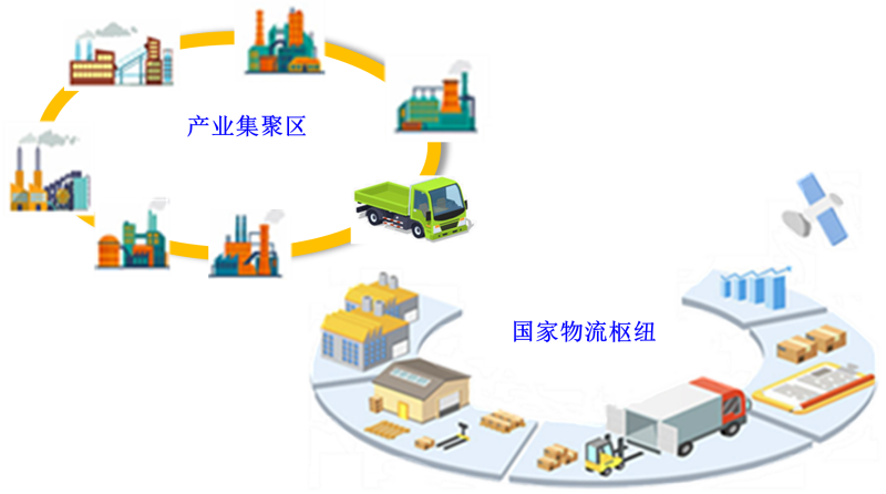 国家物流枢纽之国家战略：七大关键路径