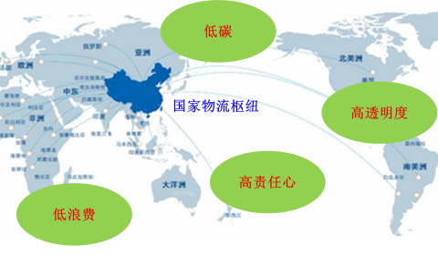 国家物流枢纽之国家战略：七大关键路径