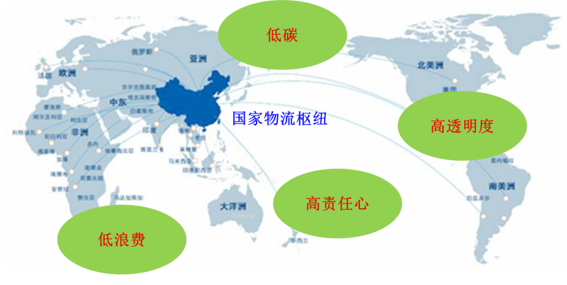国家物流枢纽之国家战略：七大关键路径