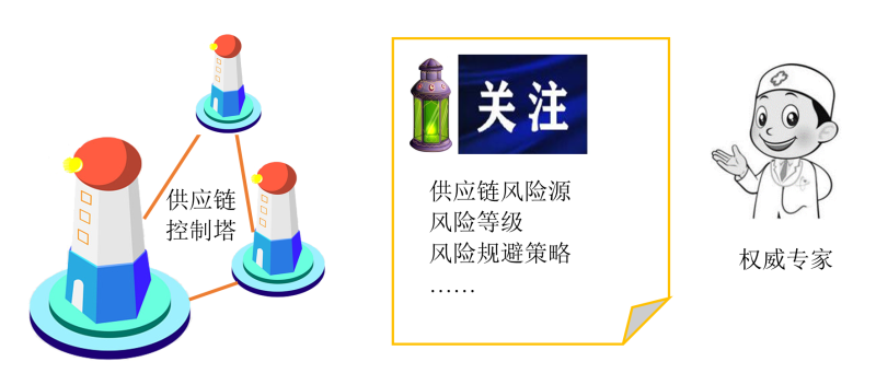 国家物流枢纽之国家战略：七大关键路径
