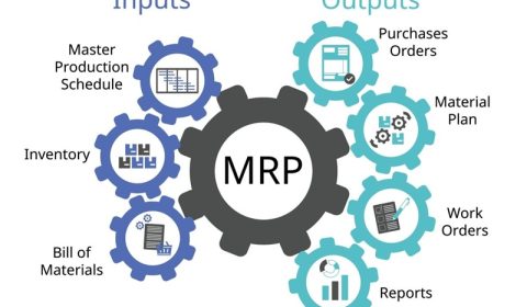 MRP